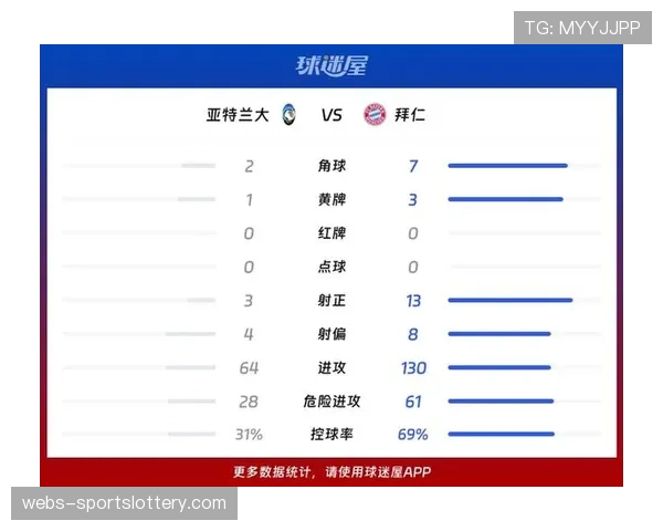 转播数据：2026年3月欧冠比赛全球收视率同比上涨12%，亚洲市场增幅显著